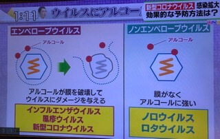 アルコール リセッシュ